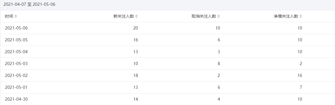 今年重点操作公众号站群项目 - 网赚资源网-网赚资源网