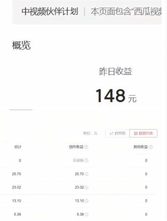 2023年独家抖音中视频搬运计划，每天30分钟至1小时搬运即可，小白轻松日入300+ - 网赚资源网-网赚资源网