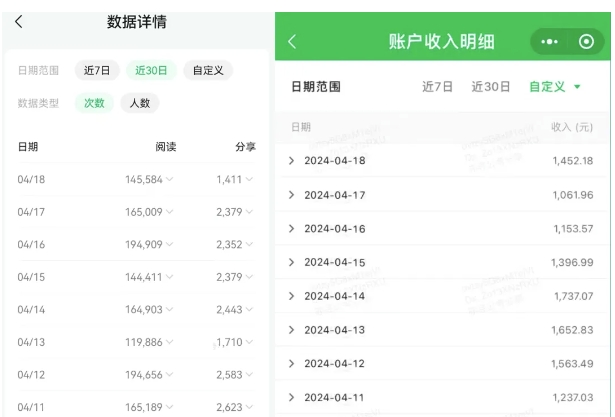 公众号流量主项目的新玩法，日入2000-3000，实操教程公开了 - 网赚资源网-网赚资源网