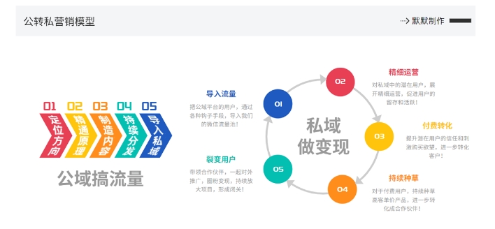 网创掘金实战营，从零搭建一个年入百万的变现项目（持续更新） - 网赚资源网-网赚资源网