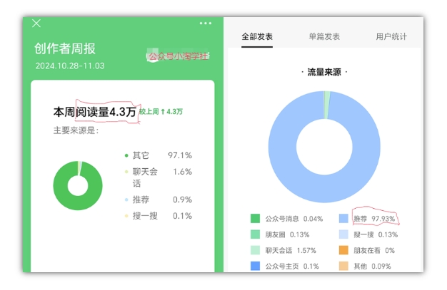 2024小绿书项目独家搬砖玩法，赚取流量主收益 - 网赚资源网-网赚资源网