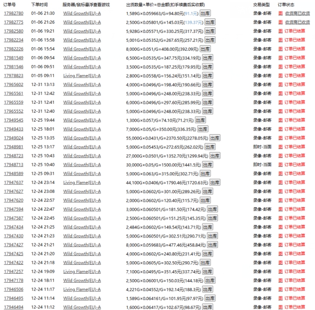 游戏自动搬砖，轻松日入1000+ 小白轻松上手【揭秘】 - 网赚资源网-网赚资源网