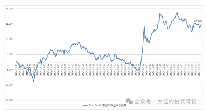 付费文章：吊打97%的权益基金，实操详解：如何利用deepseek来选出一个年化15.55%的大牛股组合? - 网赚资源网-网赚资源网